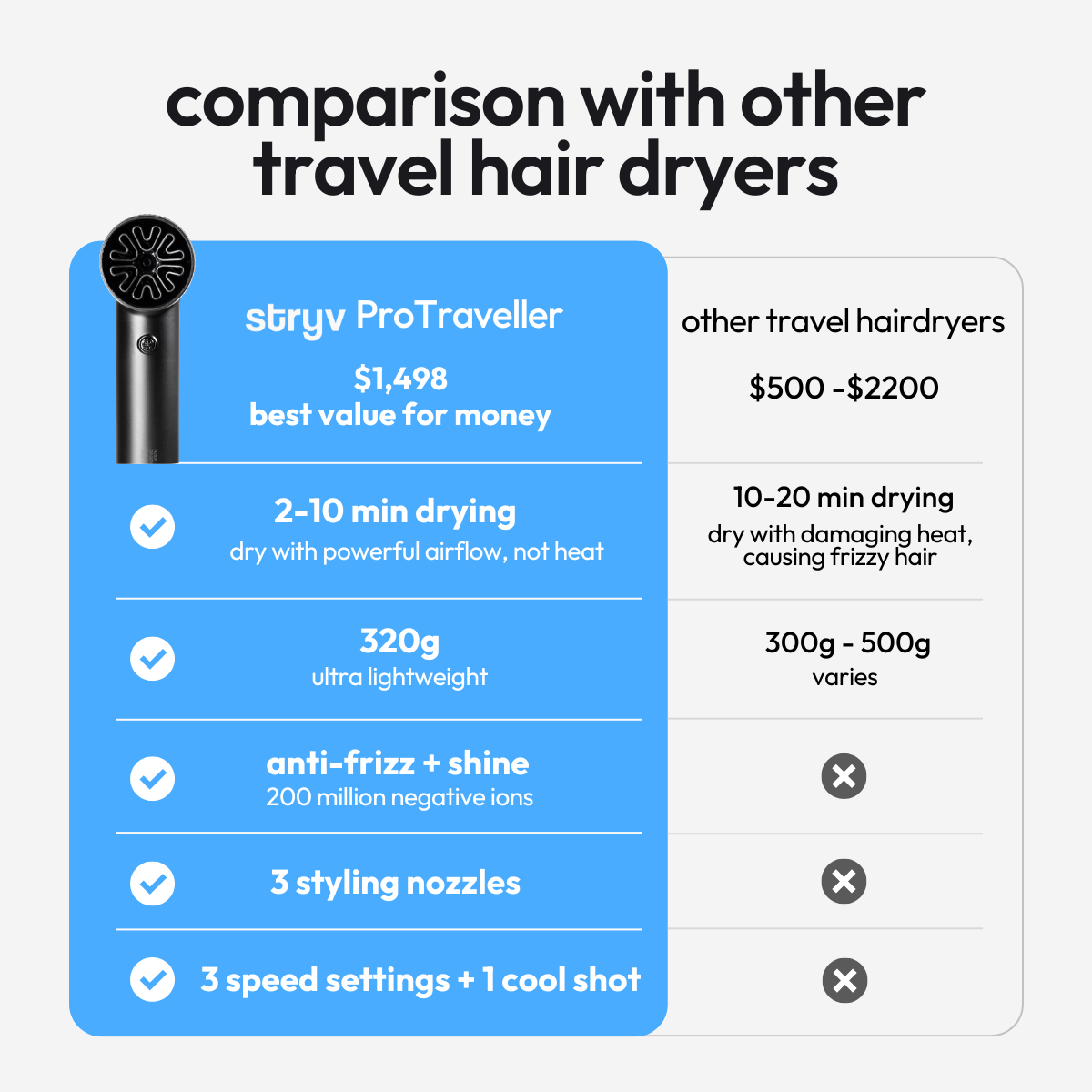 ProTraveller hair dryer V2
